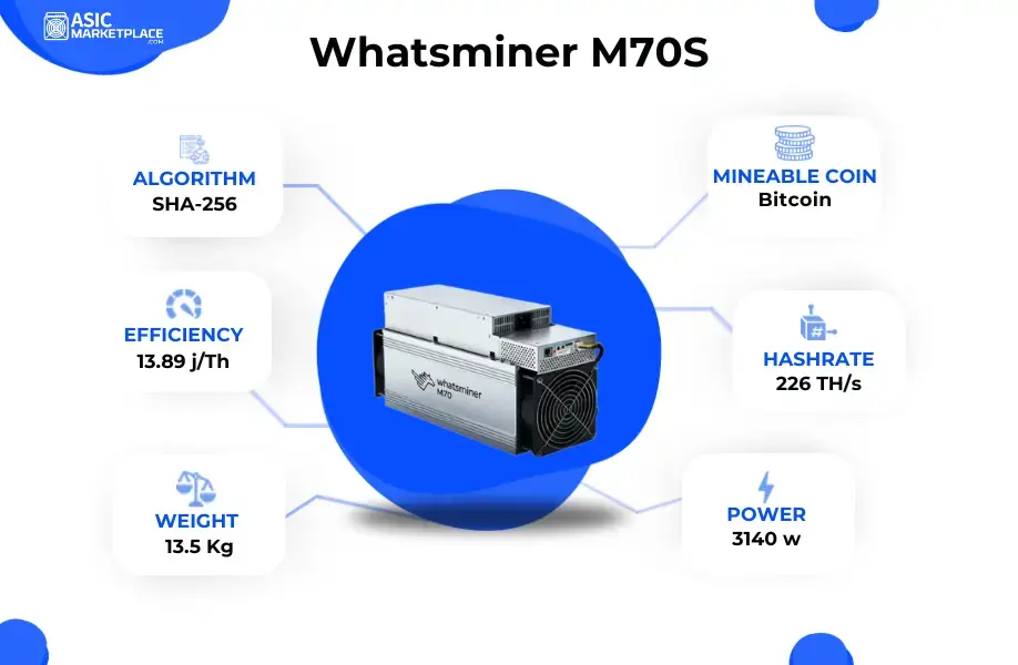 MicroBT Whatsminer M70S 226TH Bitcoin Miner