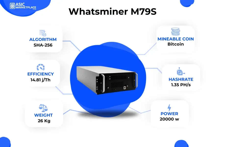 WhatsMiner M79S Bitcoin Miner -1.35 PH/s High Performance ASIC Mining Machine