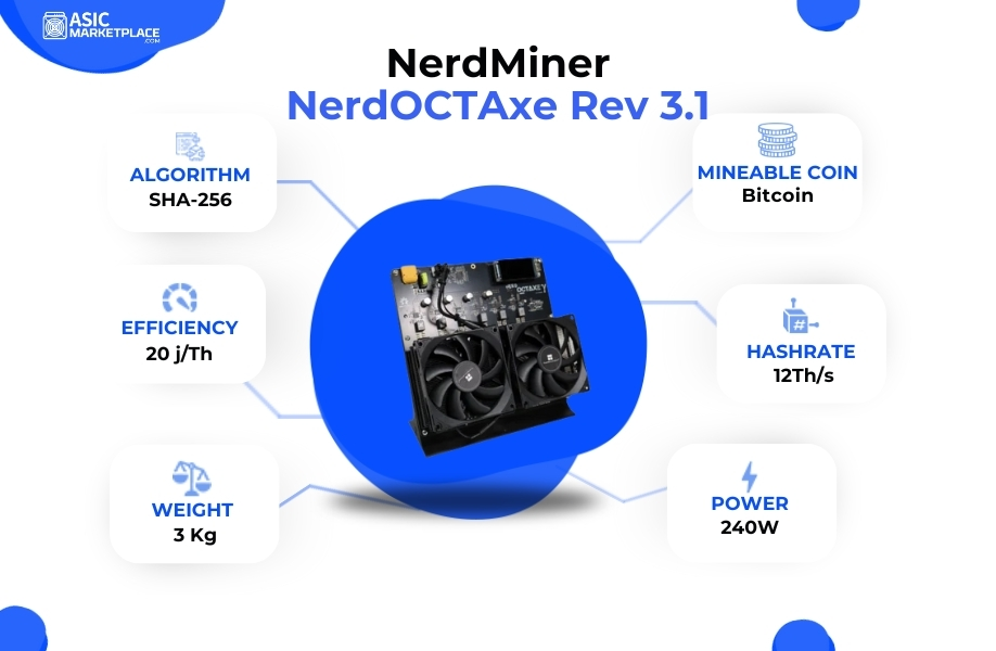 NerdMiner NerdOCTAxe Rev 3.1 Bitcoin Miner - 12 TH/s SHA-256 ASIC