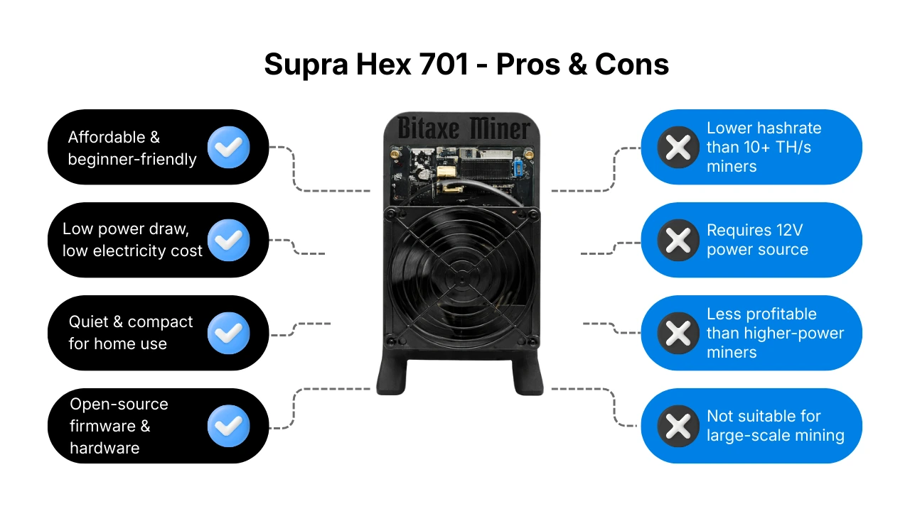 Bitaxe Supra Hex 701