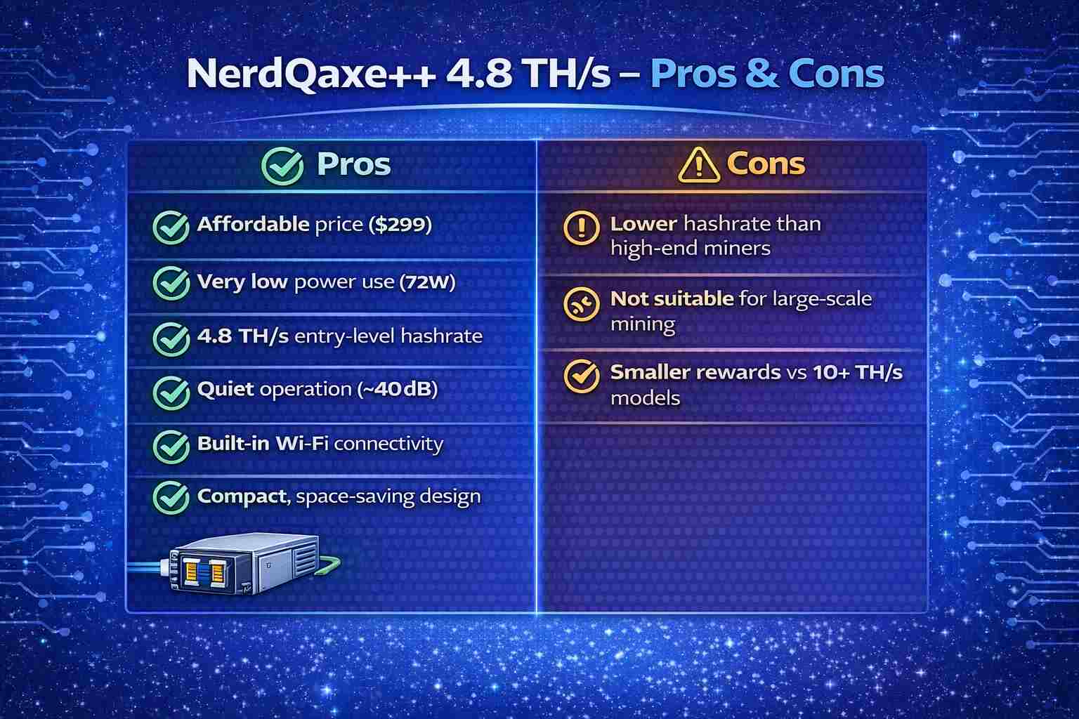 Top Bitcoin Miners Under $500 for Beginners - Asic Marketplace