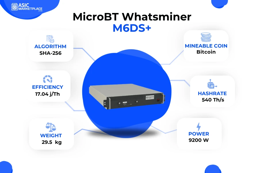 MicroBT Whatsminer M6DS+ Bitcoin Miner