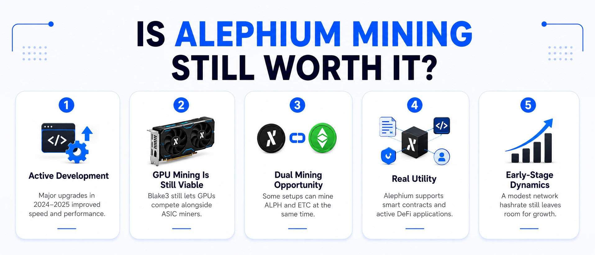 Alephium mining still worth it?