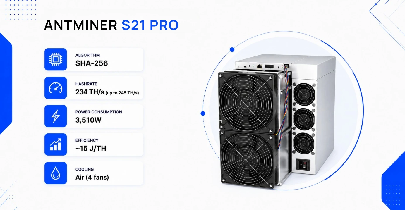 Antminer S21 Pro specs