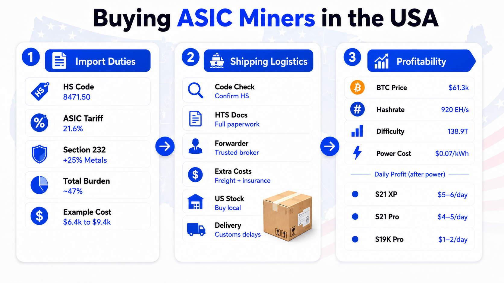 usa import guide