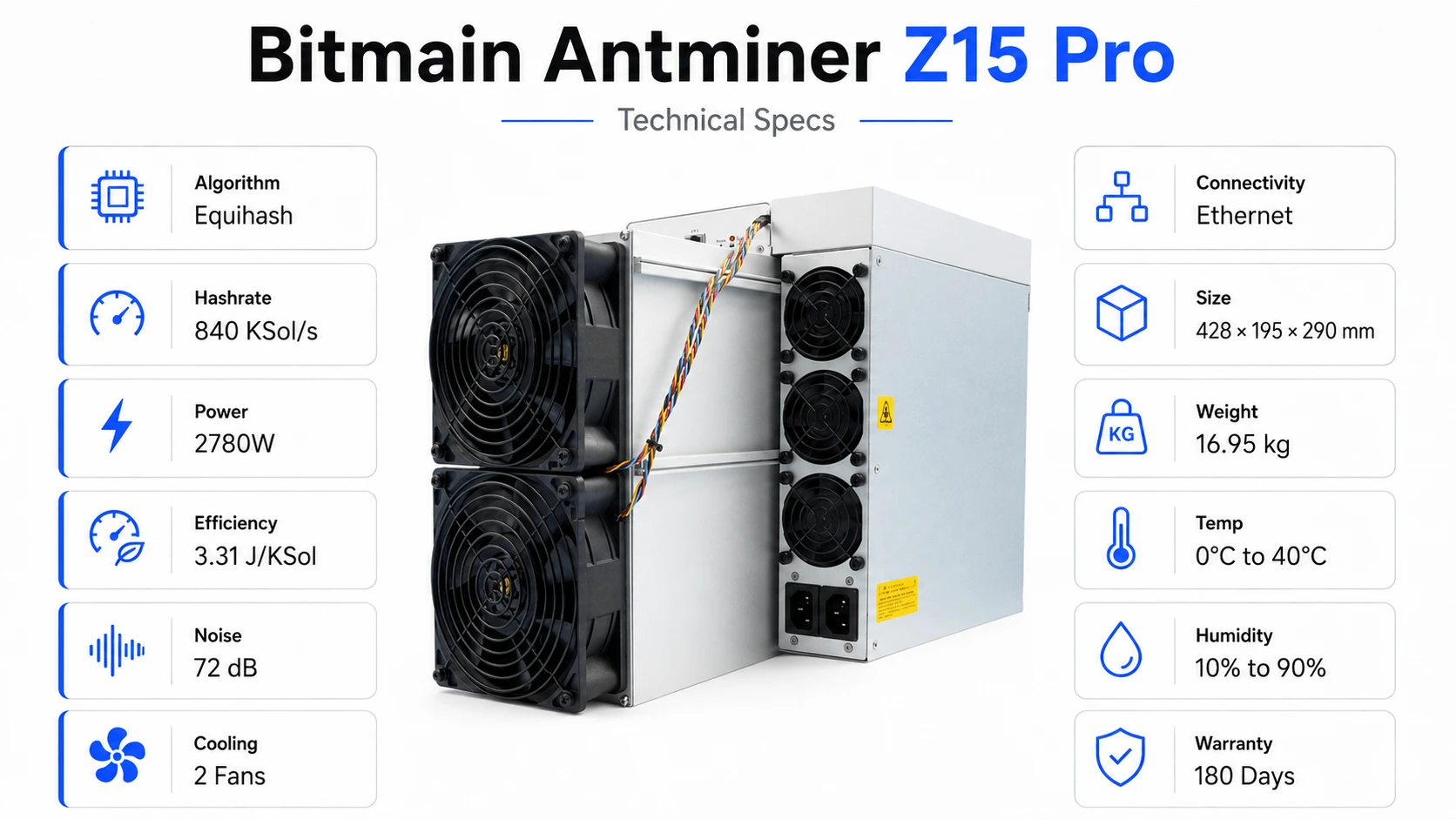 Bitmain Antminer Z15 Pro technical specs