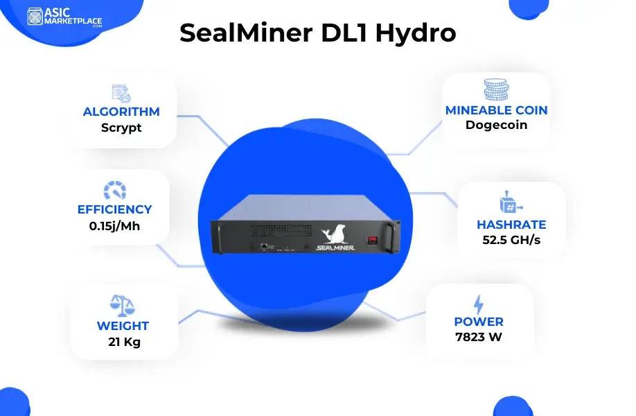 SealMiner DL1 Hydro Scrypt Miner SealMiner DL1 Hydro 52.5GH/s Litecoin and Dogecoin miner