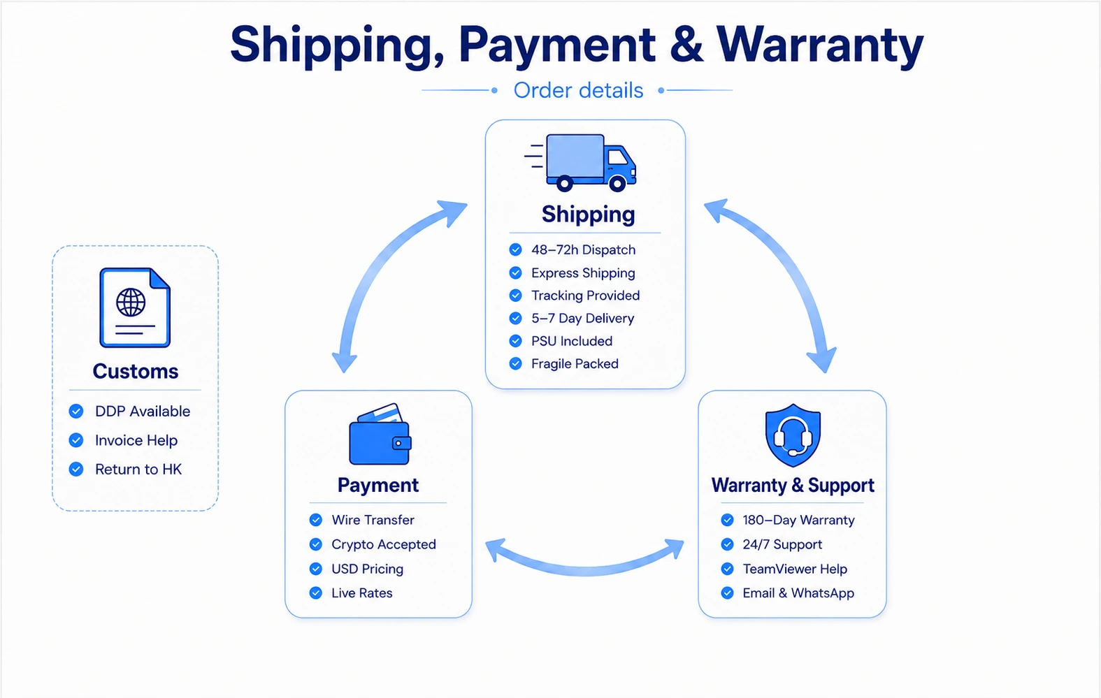 Shipping payment and warranty details for z15 pro
