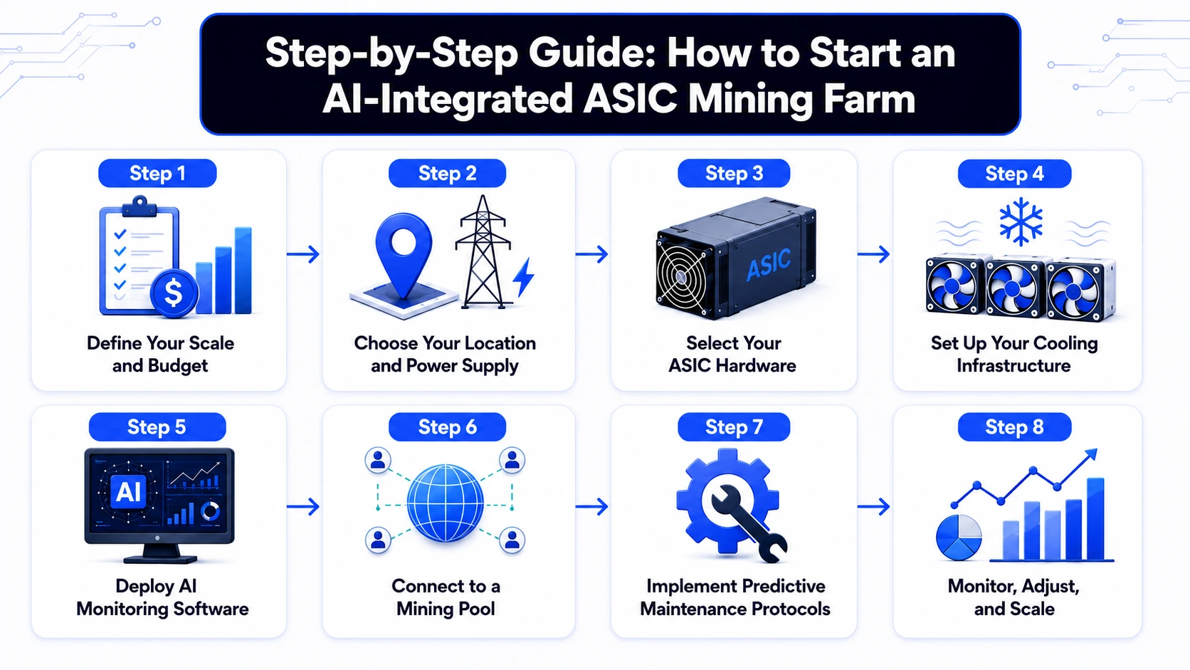 step by step guide for integrating ai with asic mining