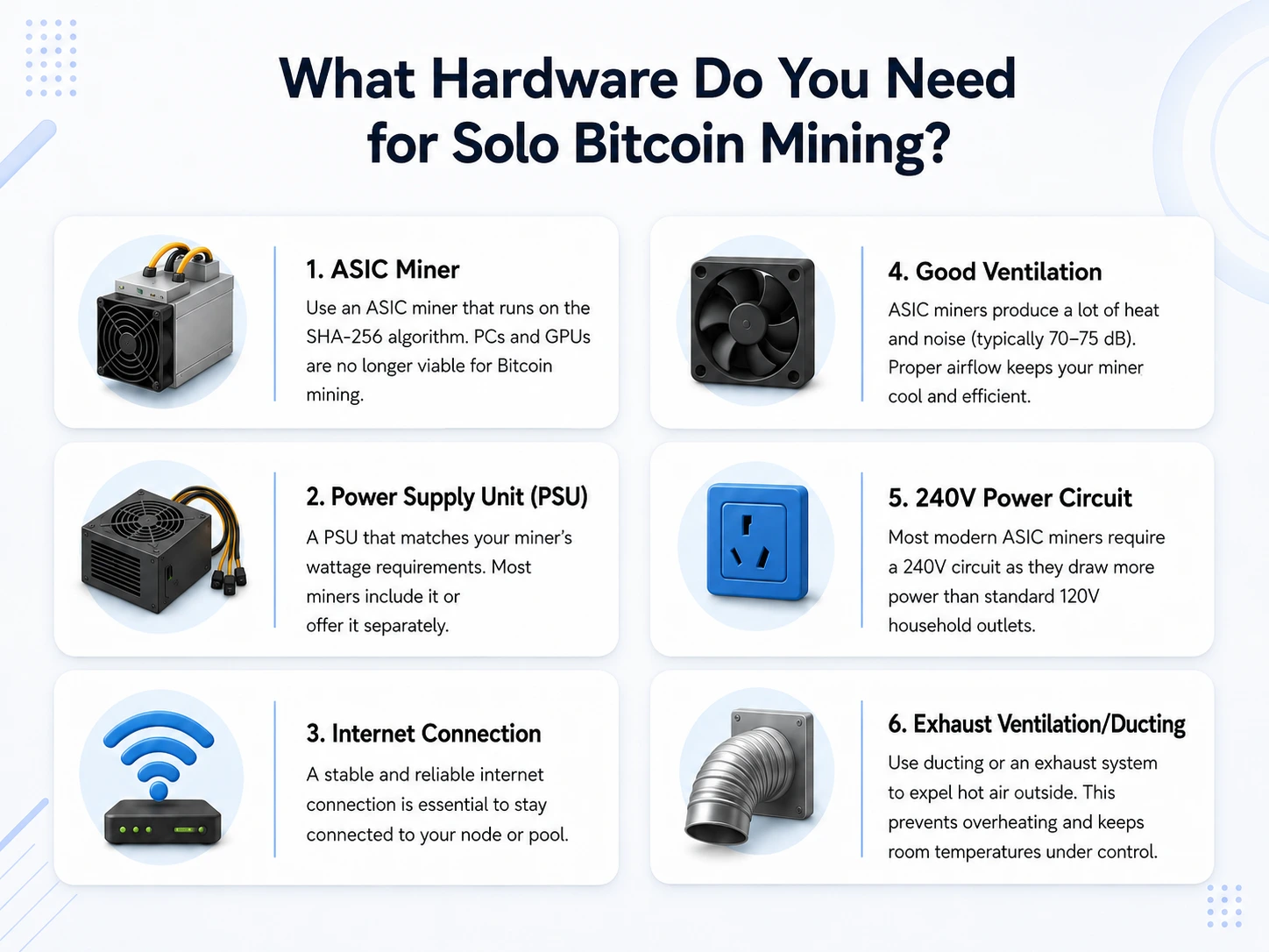 Hardware needed for Solo Bitcoin Mining