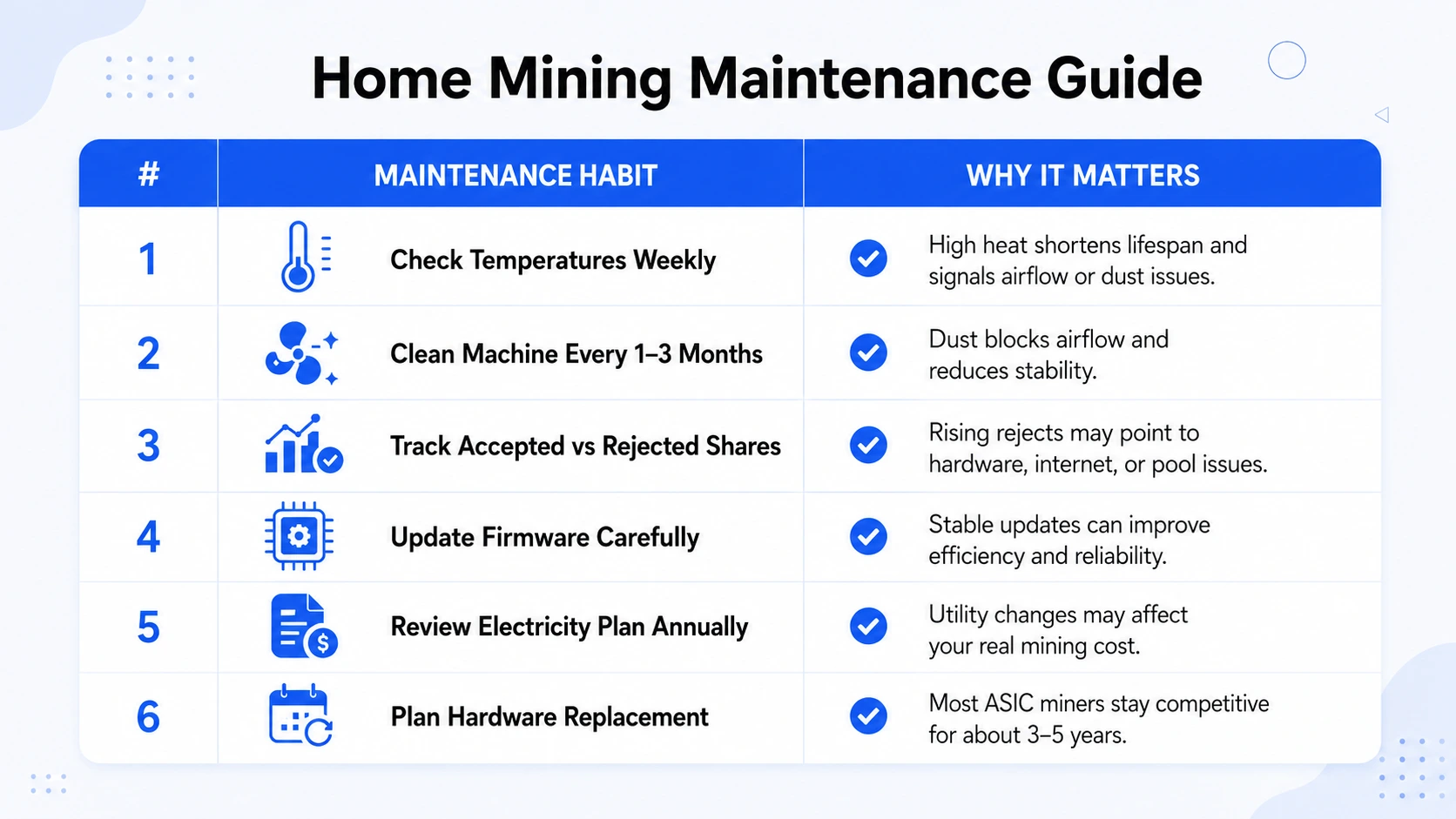 Home Bitcoin Mining Maintenance Guide