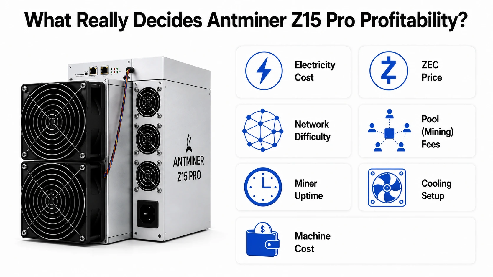 what decides Antminer Z15 Pro profitability