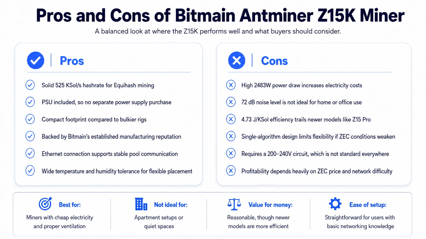 Bitmain Antminer Z15K Pros and Cons