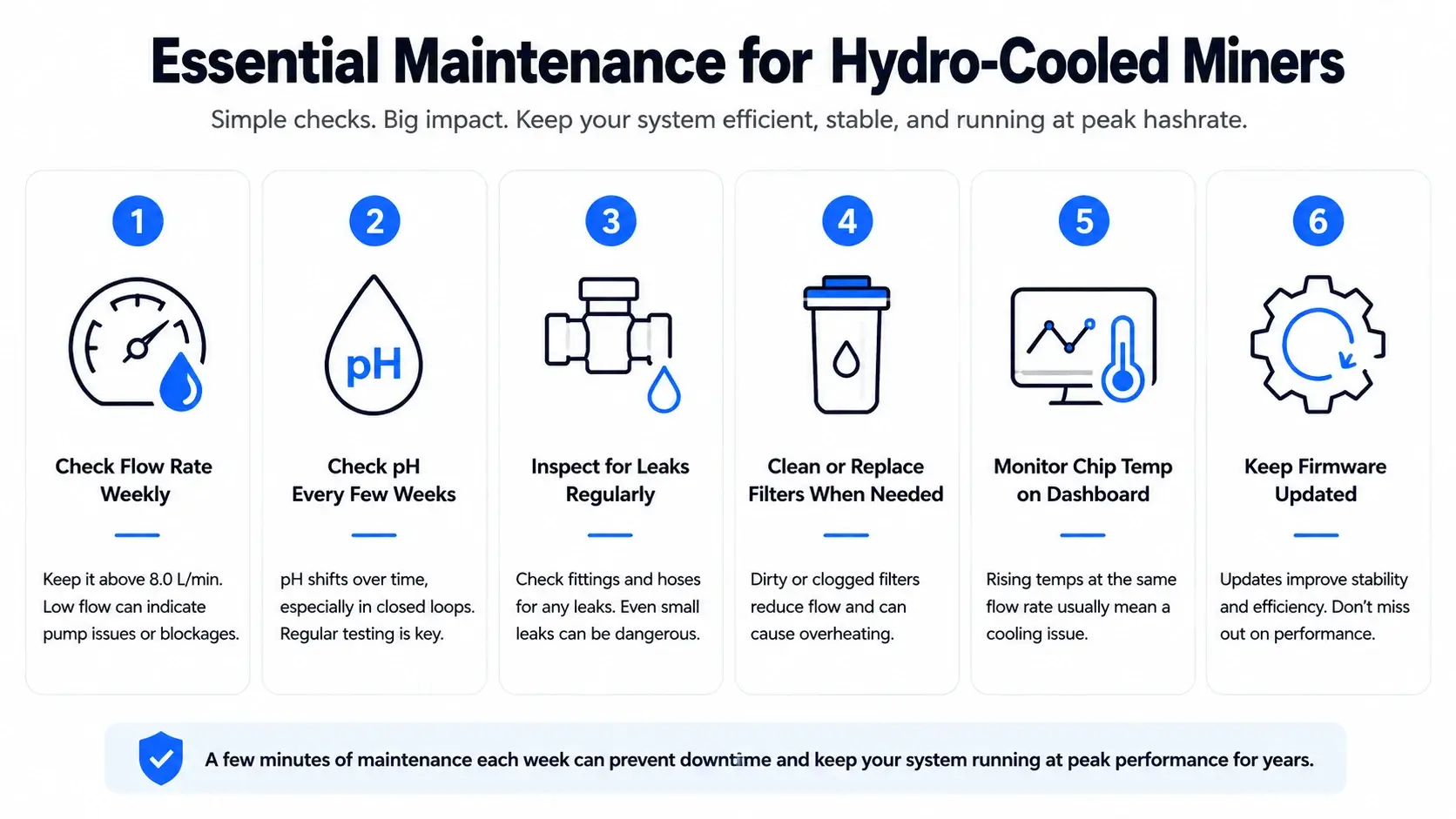 What Maintenance Keeps a Hydro-Cooled Miner Running Long-Term?