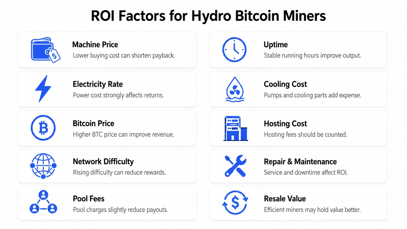 ROI factors for hydro Bitcoin miners