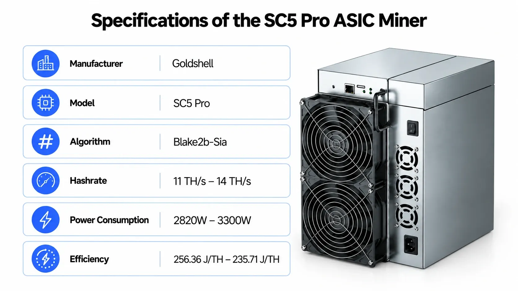 Specifications of the SC5 Pro ASIC Miner