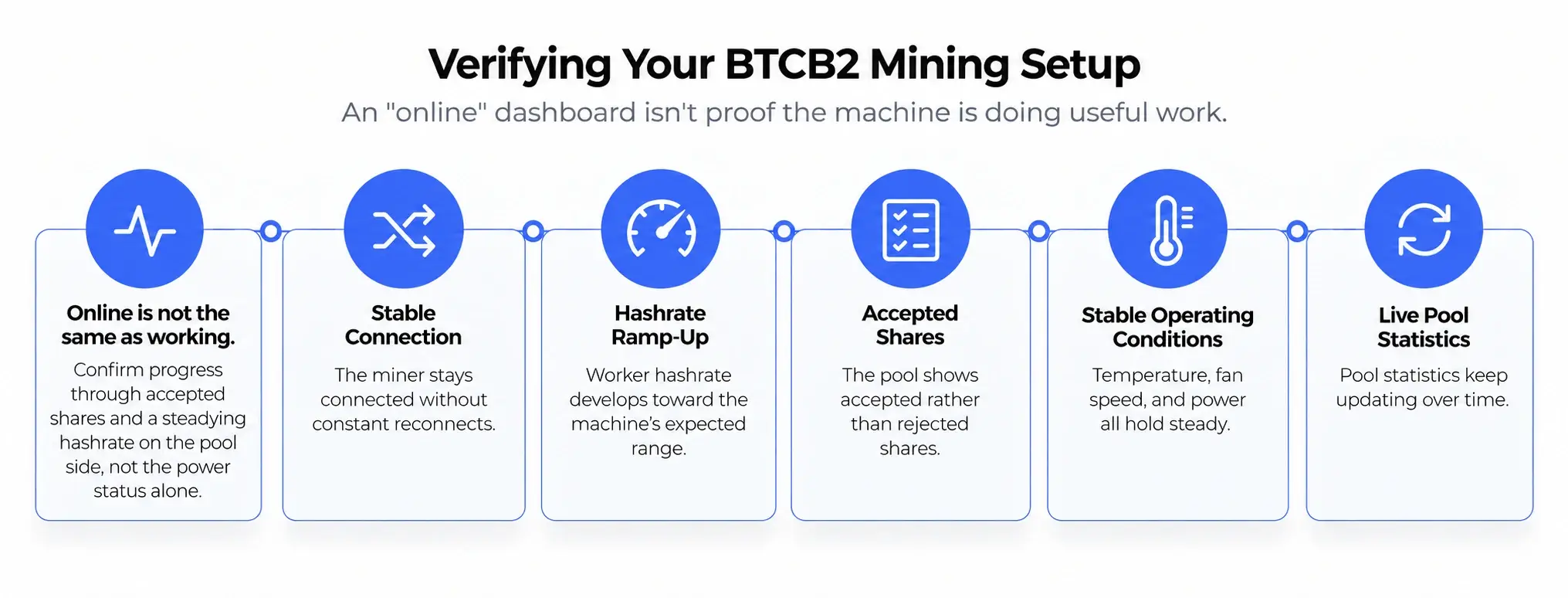 Verify BTCB2 Mining