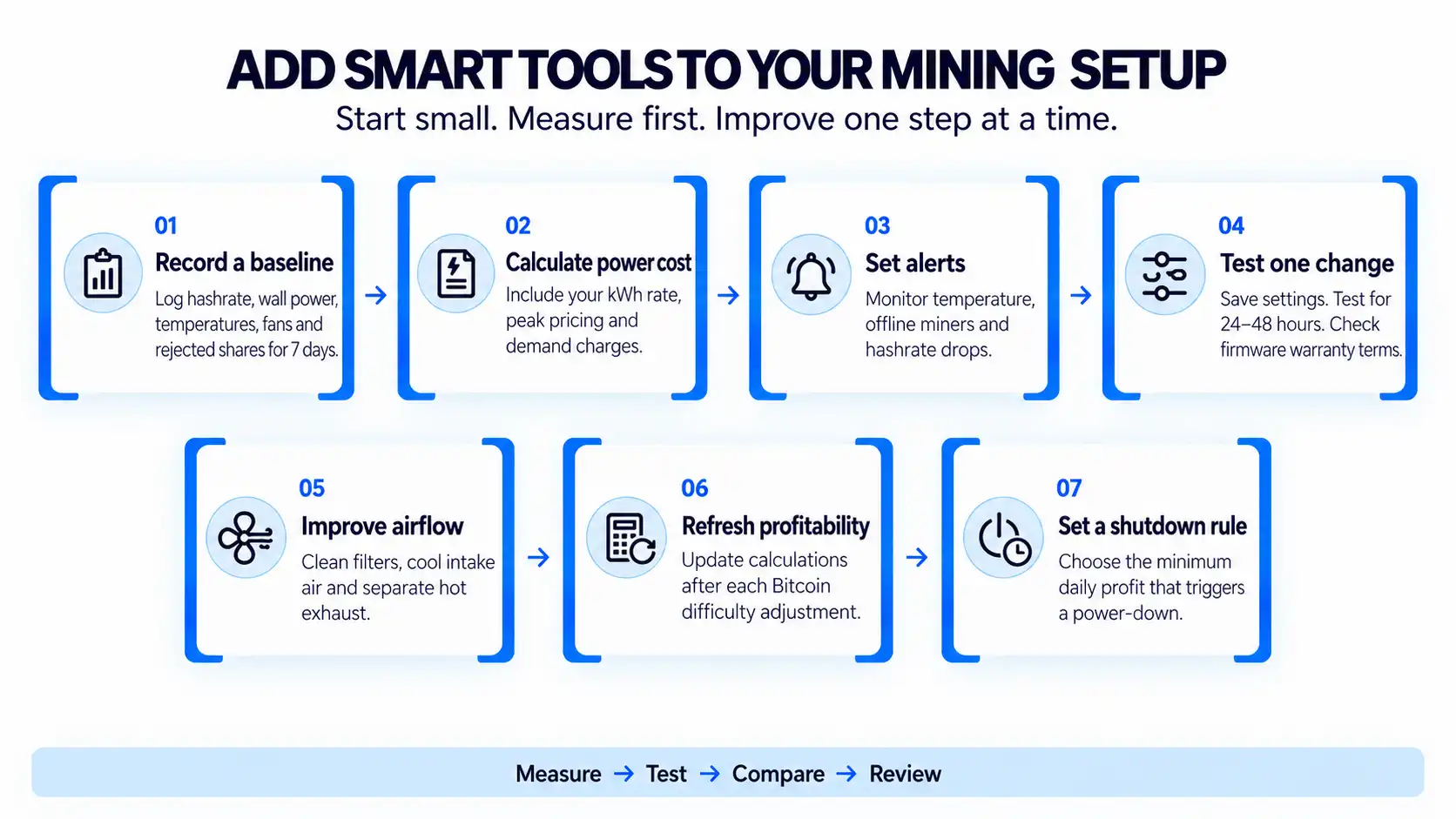 Seven steps for adding smart tools to a mining setup, from baseline measurements to shutdown rules